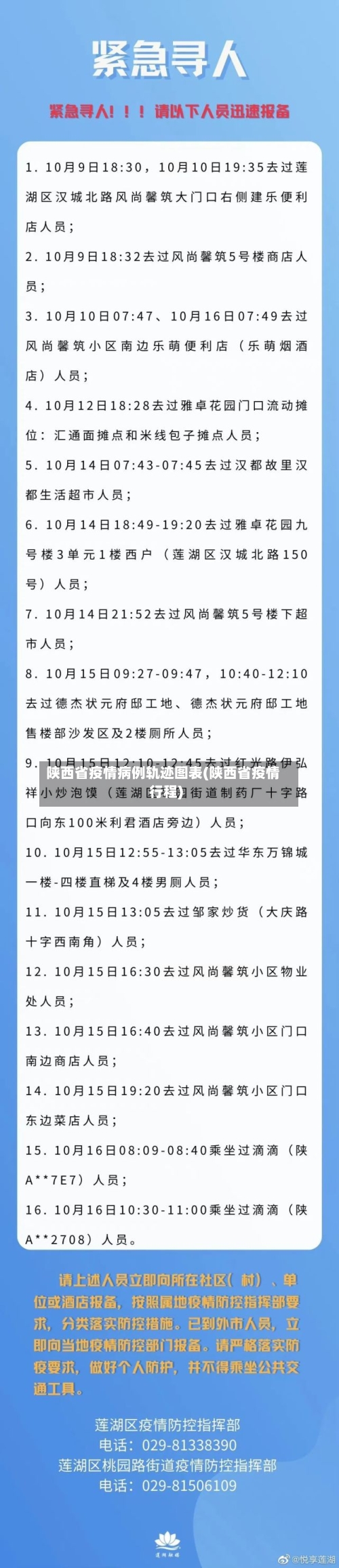 陕西省疫情病例轨迹图表(陕西省疫情行程)-第1张图片