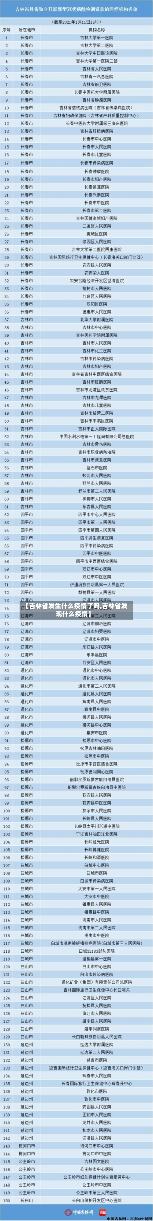 【吉林省发生什么疫情了吗,吉林省发现什么疫情】-第2张图片