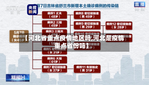 【河北省重点疫情地区吗,河北是疫情重点省份吗】-第1张图片
