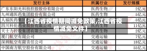 【江西省疫情期间减免政策,江西省疫情减免文件】-第1张图片