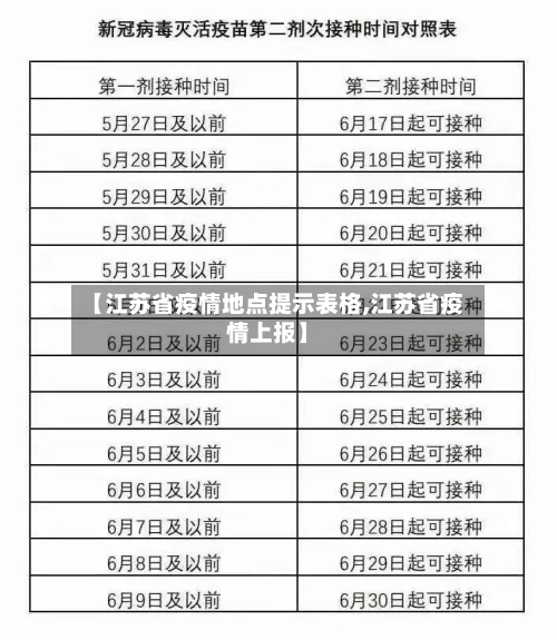 【江苏省疫情地点提示表格,江苏省疫情上报】-第2张图片