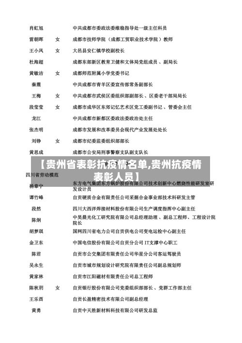 【贵州省表彰抗疫情名单,贵州抗疫情表彰人员】-第1张图片