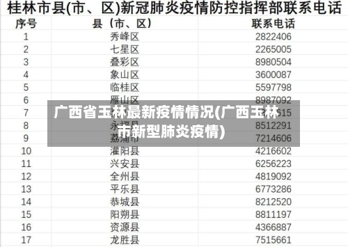 广西省玉林最新疫情情况(广西玉林市新型肺炎疫情)-第2张图片
