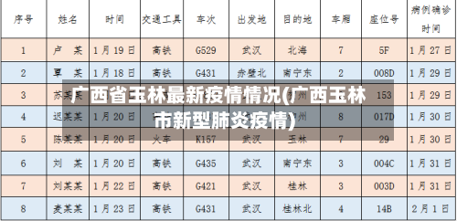 广西省玉林最新疫情情况(广西玉林市新型肺炎疫情)-第1张图片