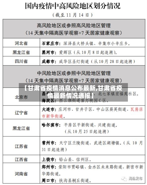 【甘肃省疫情消息公布最新,甘肃省疫情最新情况通报】-第2张图片