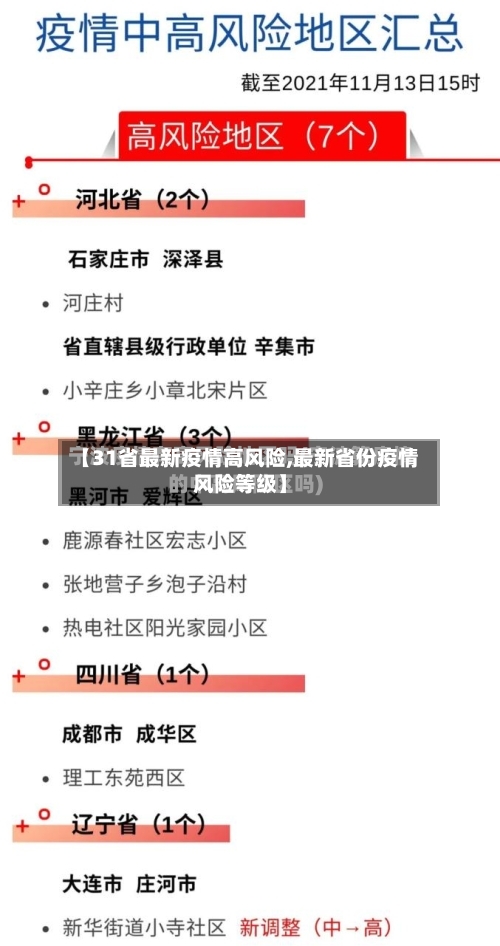 【31省最新疫情高风险,最新省份疫情风险等级】-第1张图片