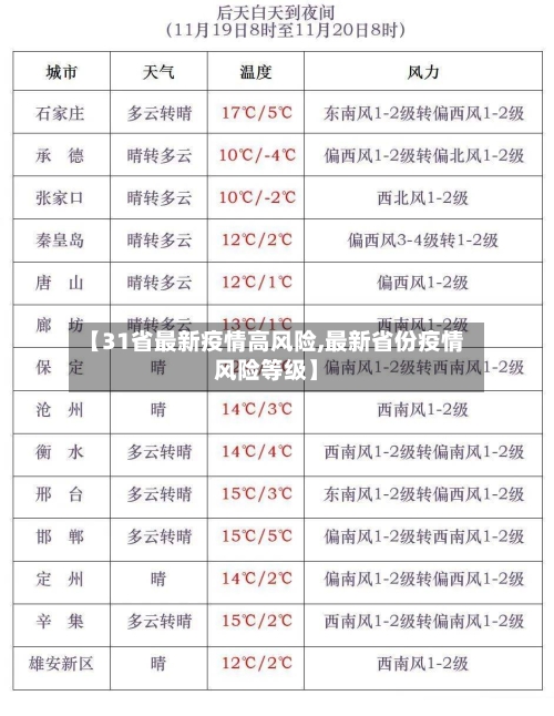 【31省最新疫情高风险,最新省份疫情风险等级】-第3张图片