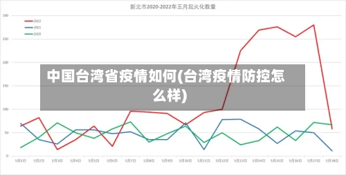 中国台湾省疫情如何(台湾疫情防控怎么样)-第1张图片
