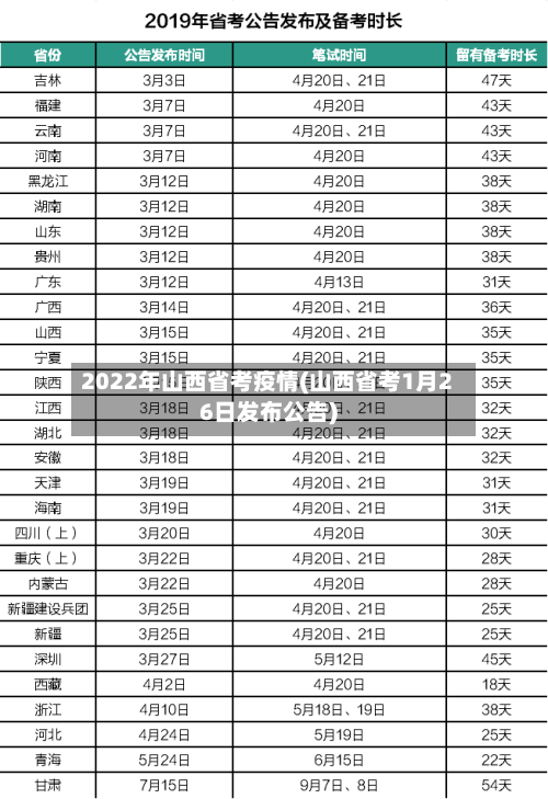 2022年山西省考疫情(山西省考1月26日发布公告)-第1张图片