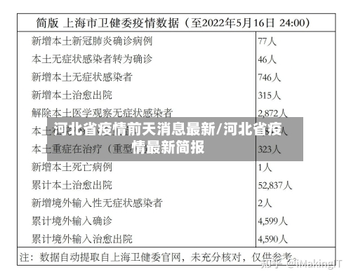河北省疫情前天消息最新/河北省疫情最新简报-第1张图片