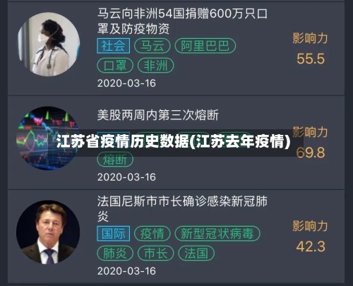 江苏省疫情历史数据(江苏去年疫情)-第1张图片