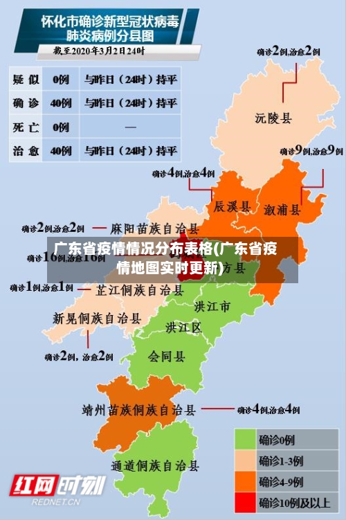 广东省疫情情况分布表格(广东省疫情地图实时更新)-第1张图片