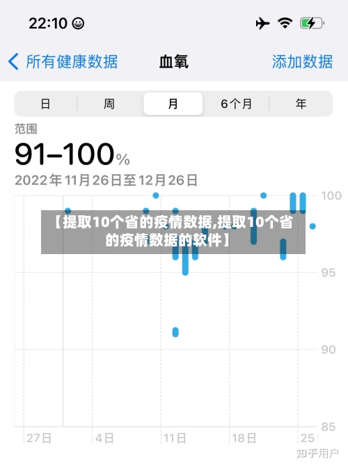 【提取10个省的疫情数据,提取10个省的疫情数据的软件】-第3张图片