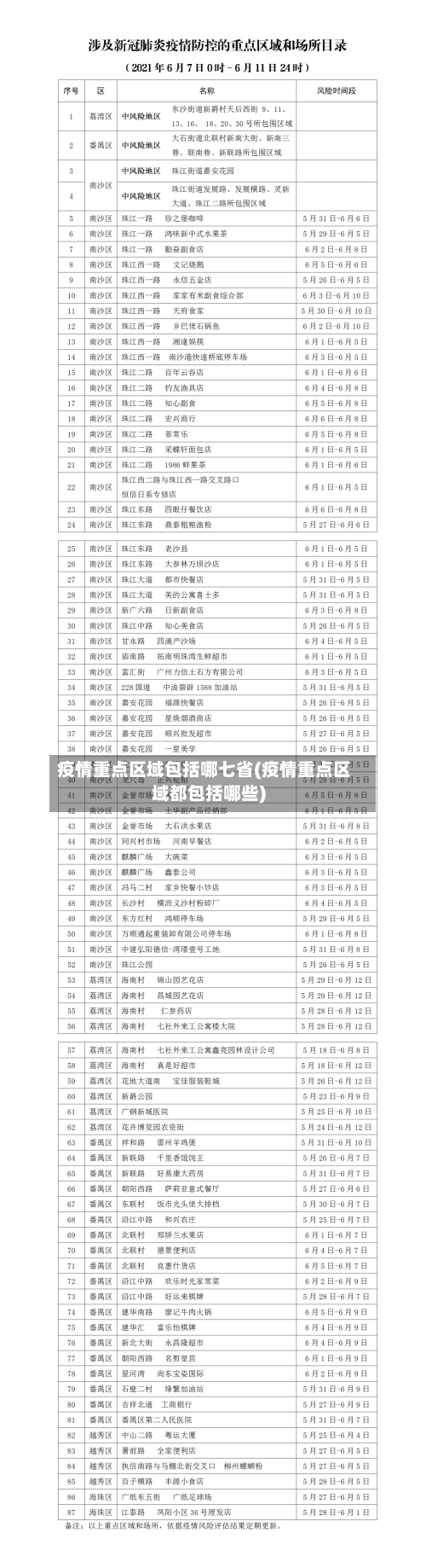 疫情重点区域包括哪七省(疫情重点区域都包括哪些)-第2张图片
