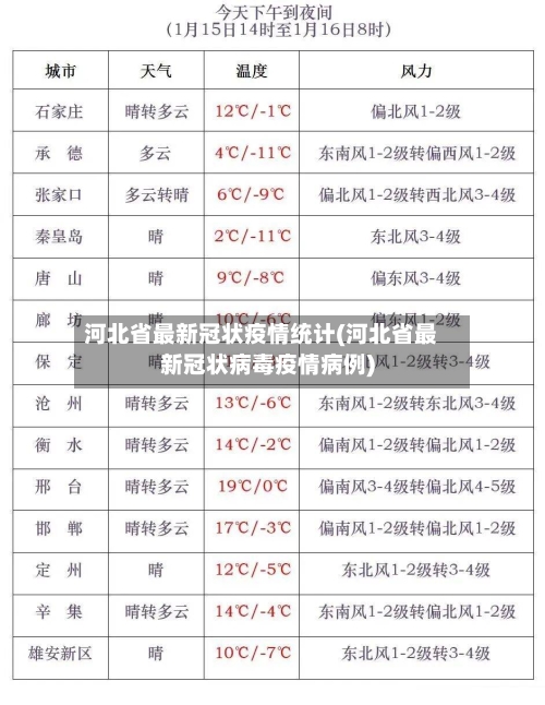 河北省最新冠状疫情统计(河北省最新冠状病毒疫情病例)-第1张图片