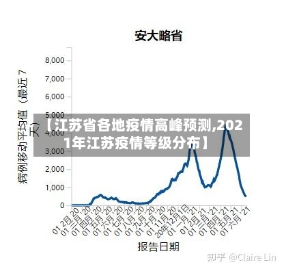 【江苏省各地疫情高峰预测,2021年江苏疫情等级分布】-第1张图片