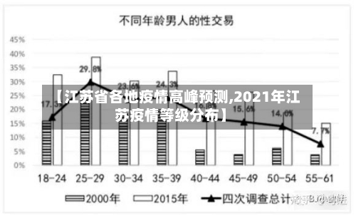 【江苏省各地疫情高峰预测,2021年江苏疫情等级分布】-第2张图片