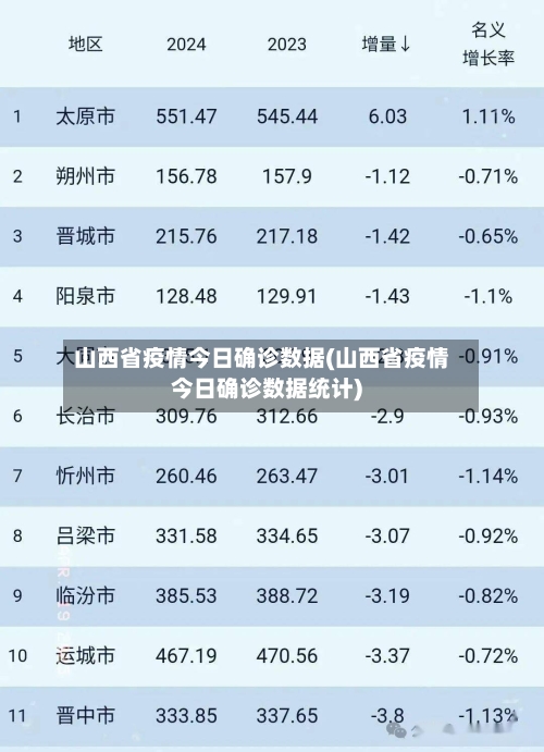 山西省疫情今日确诊数据(山西省疫情今日确诊数据统计)-第2张图片