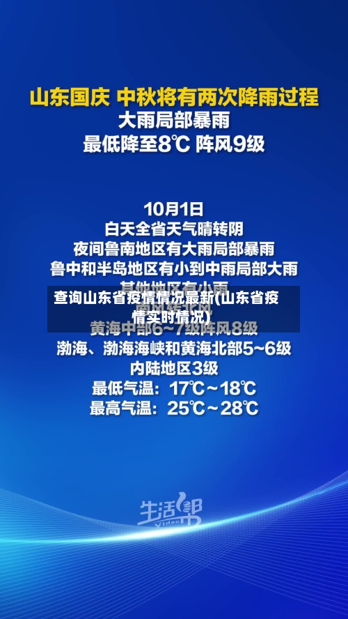 查询山东省疫情情况最新(山东省疫情实时情况)-第2张图片