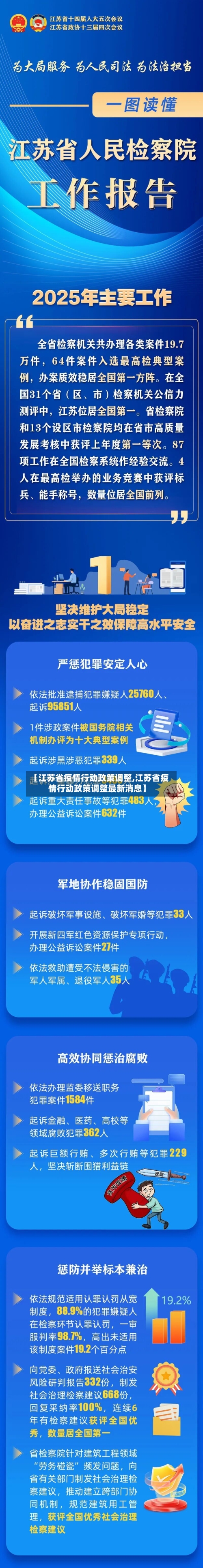 【江苏省疫情行动政策调整,江苏省疫情行动政策调整最新消息】-第2张图片