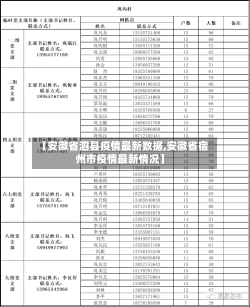 【安徽省泗县疫情最新数据,安徽省宿州市疫情最新情况】-第1张图片