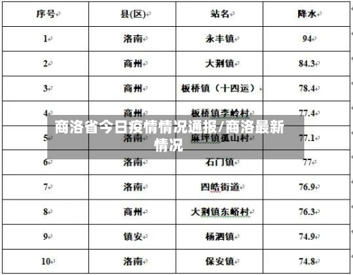 商洛省今日疫情情况通报/商洛最新情况-第2张图片