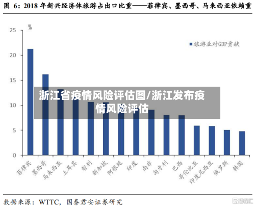 浙江省疫情风险评估图/浙江发布疫情风险评估-第2张图片