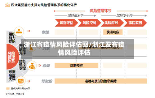 浙江省疫情风险评估图/浙江发布疫情风险评估-第3张图片