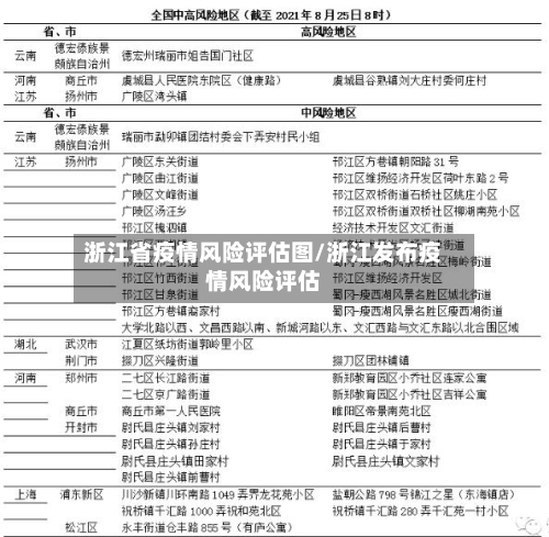 浙江省疫情风险评估图/浙江发布疫情风险评估-第1张图片
