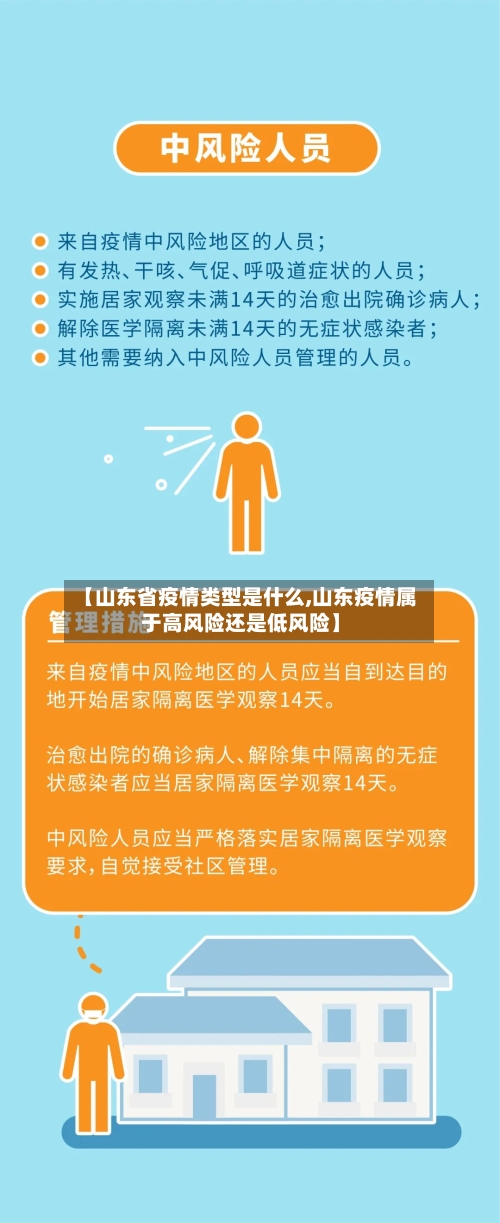 【山东省疫情类型是什么,山东疫情属于高风险还是低风险】-第1张图片