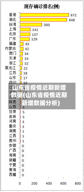 山东省疫情近期新增数据(山东省疫情近期新增数据分析)-第1张图片