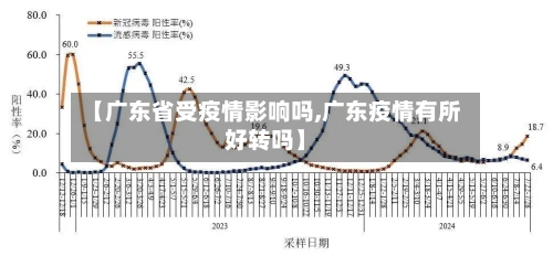 【广东省受疫情影响吗,广东疫情有所好转吗】-第2张图片