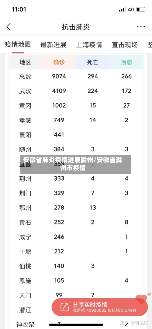 安徽省肺炎疫情进展滁州/安徽省滁州市疫情-第2张图片