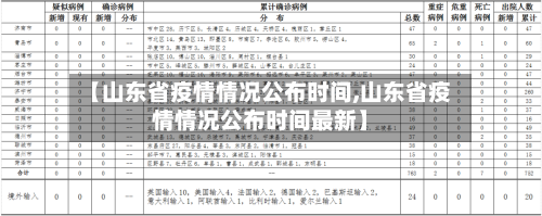 【山东省疫情情况公布时间,山东省疫情情况公布时间最新】-第2张图片