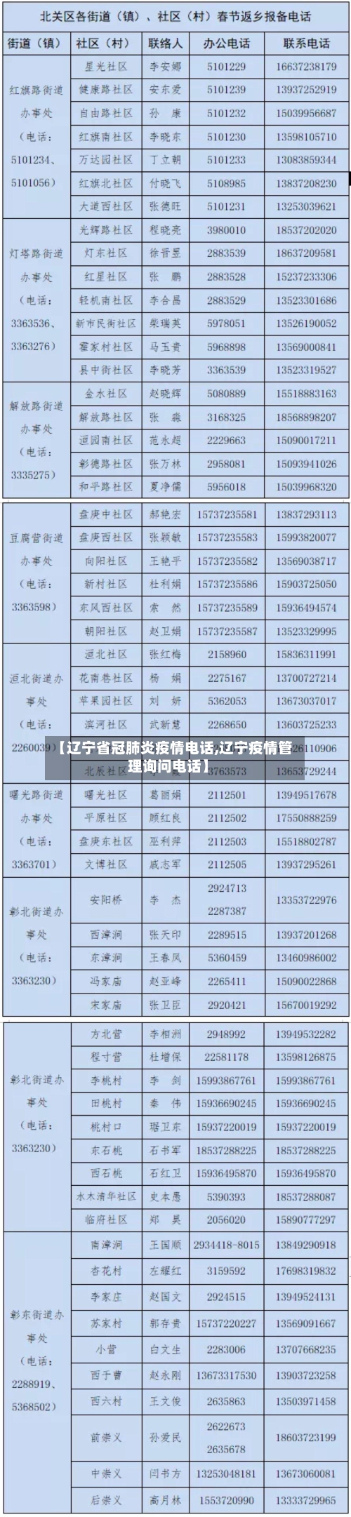 【辽宁省冠肺炎疫情电话,辽宁疫情管理询问电话】-第3张图片