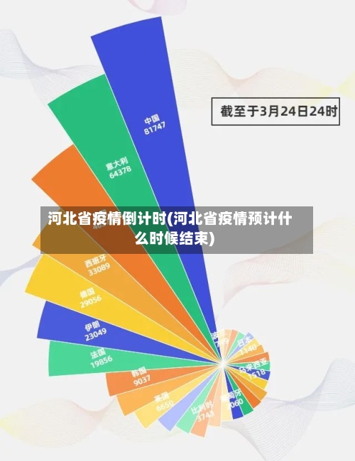 河北省疫情倒计时(河北省疫情预计什么时候结束)-第1张图片