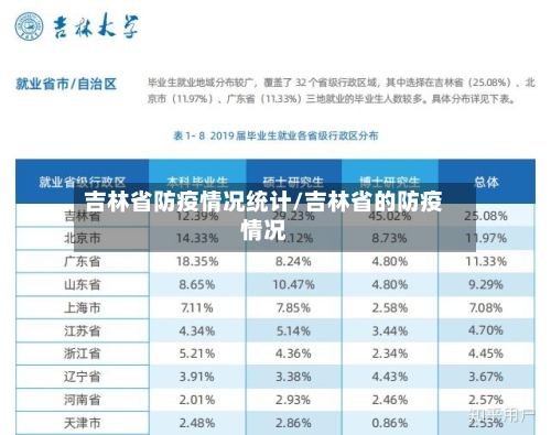 吉林省防疫情况统计/吉林省的防疫情况-第2张图片