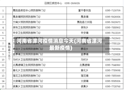 河南省漯河疫情消息今天(河南省漯河最新疫情)-第1张图片