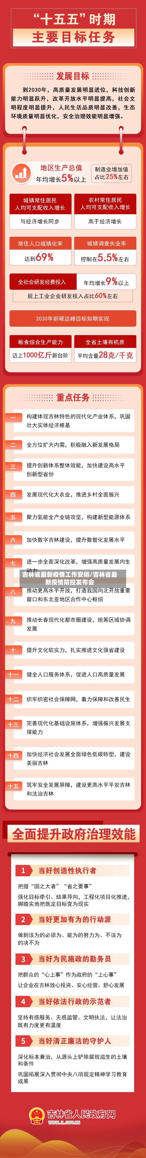 吉林省最新疫情工作安排/吉林省最新疫情防控发布会-第1张图片