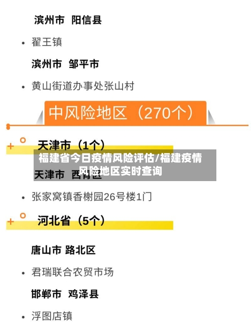 福建省今日疫情风险评估/福建疫情风险地区实时查询-第2张图片