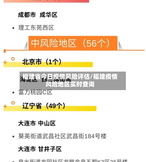 福建省今日疫情风险评估/福建疫情风险地区实时查询-第1张图片