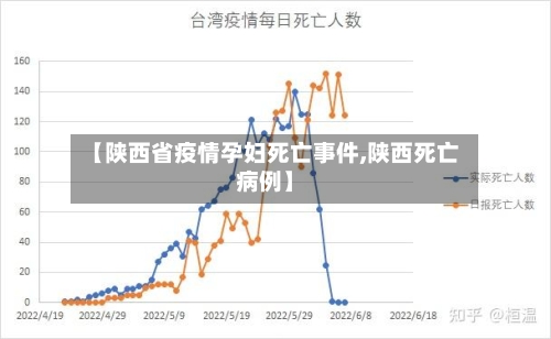 【陕西省疫情孕妇死亡事件,陕西死亡病例】-第1张图片