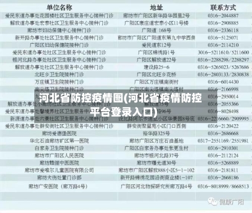 河北省防控疫情图(河北省疫情防控平台登录入口)-第2张图片
