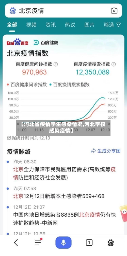 【河北省疫情学生感染情况,河北学校感染疫情】-第1张图片
