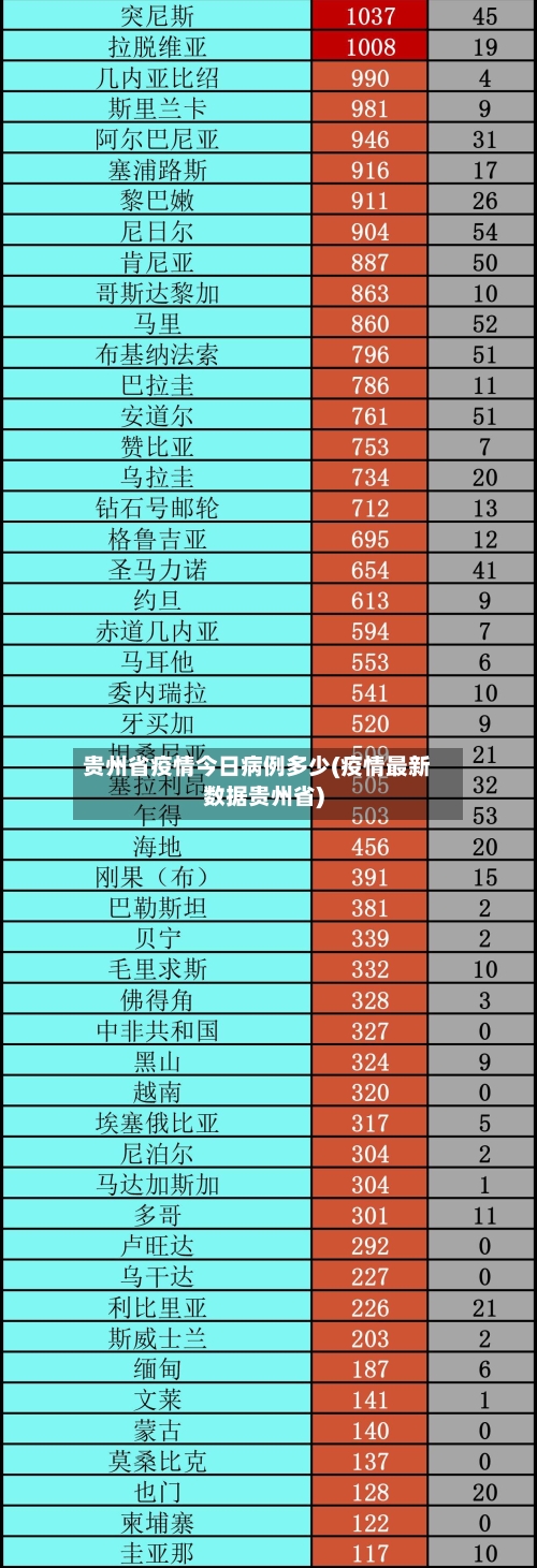 贵州省疫情今日病例多少(疫情最新数据贵州省)-第1张图片