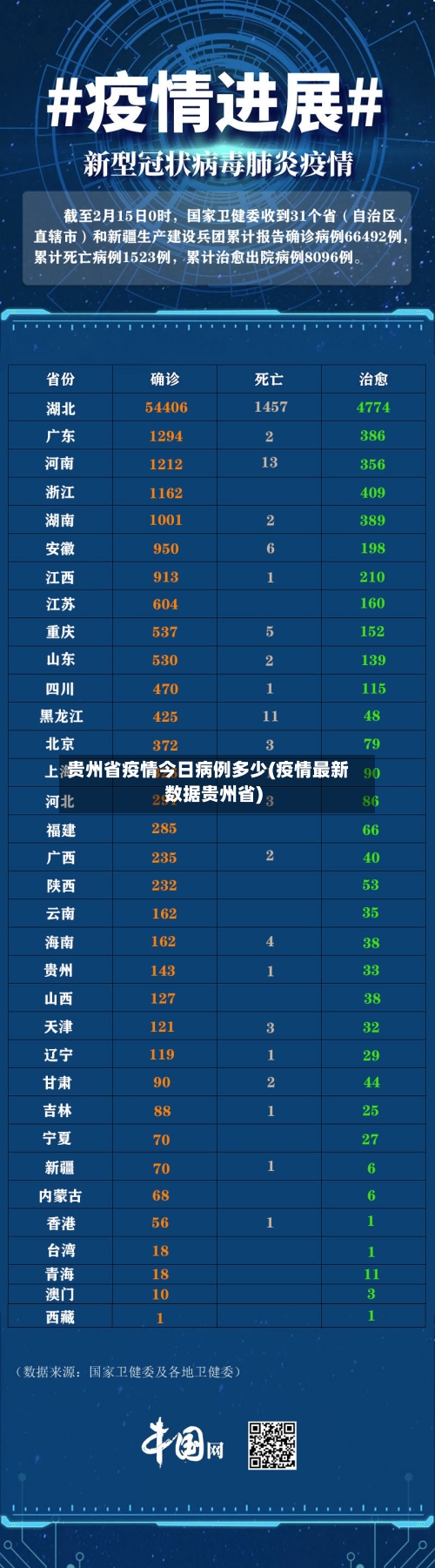 贵州省疫情今日病例多少(疫情最新数据贵州省)-第3张图片