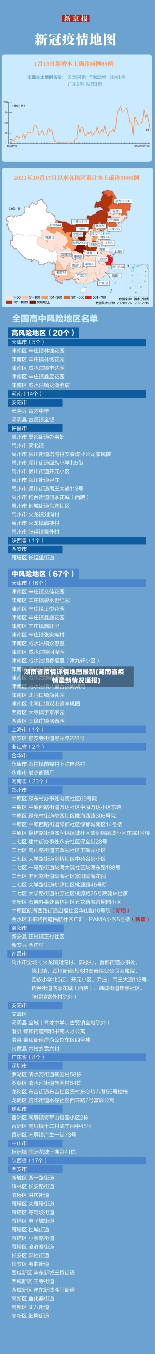 湖南省疫情详情地图最新(湖南省疫情最新情况通报)-第2张图片