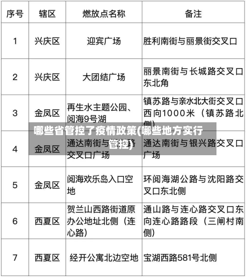 哪些省管控了疫情政策(哪些地方实行管控)-第2张图片
