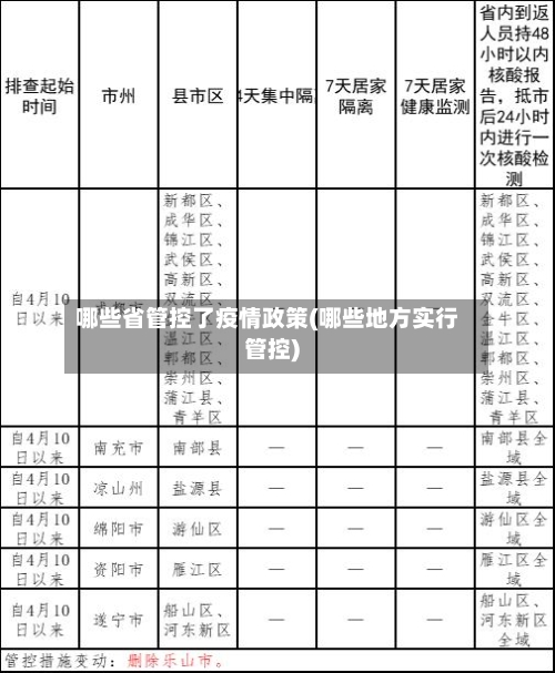 哪些省管控了疫情政策(哪些地方实行管控)-第1张图片