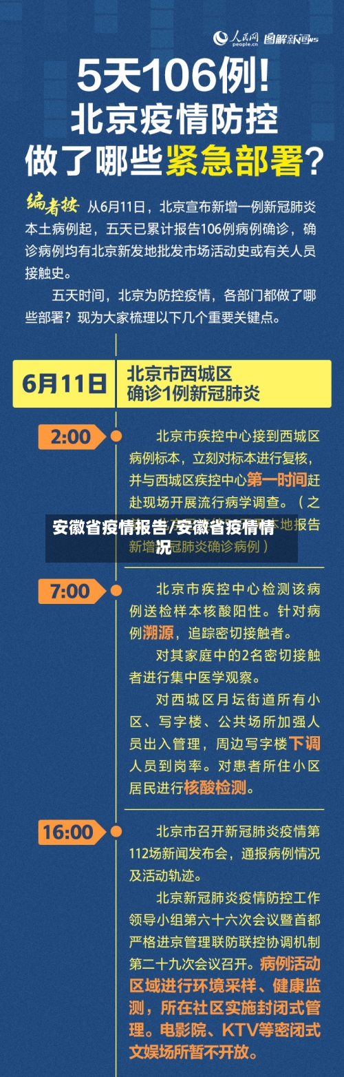 安徽省疫情报告/安徽省疫情情况-第1张图片